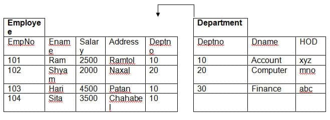 database-integrity