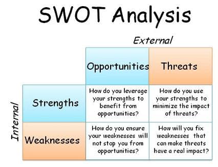 SWOT-Analysis in internship report