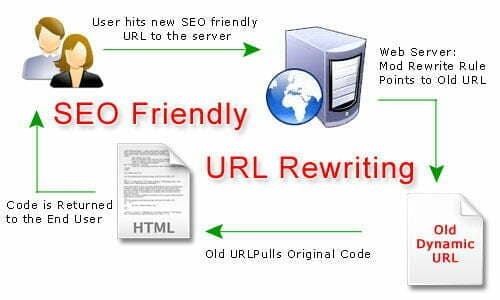 Insert SEO Keyword automatically in opencart