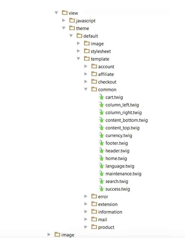 twig template opencart