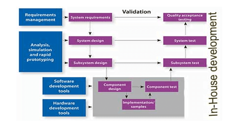 Featured image for Internship final report sample, Introduction, SWOT analysis, and recommendation