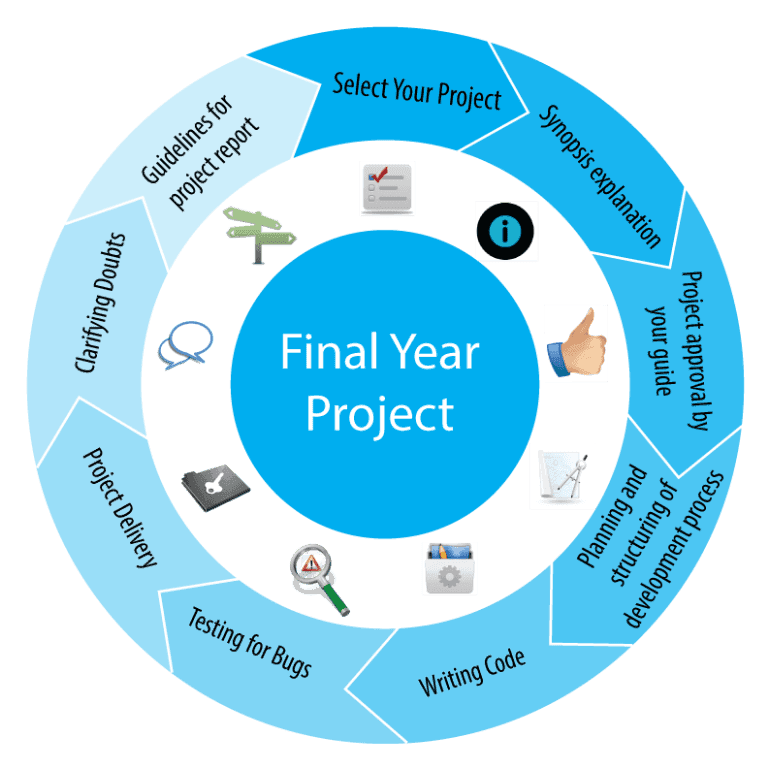 final year project
