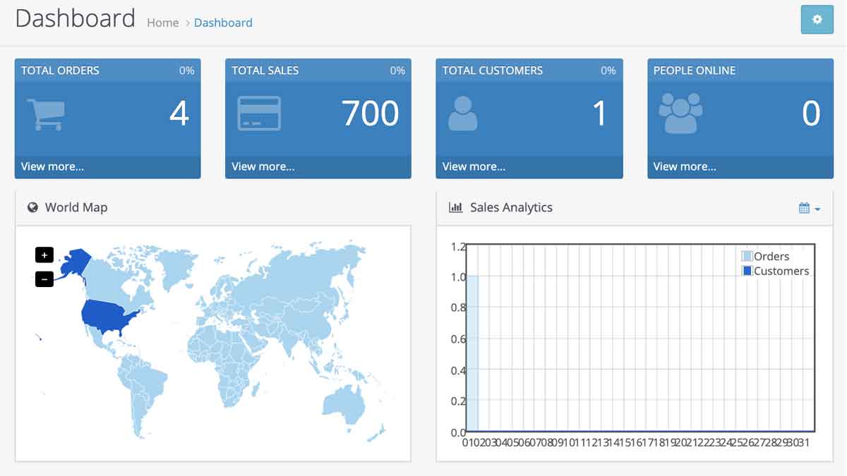Dashboard widgets Opencart