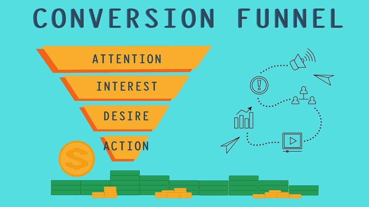 Sales Conversion Funnel