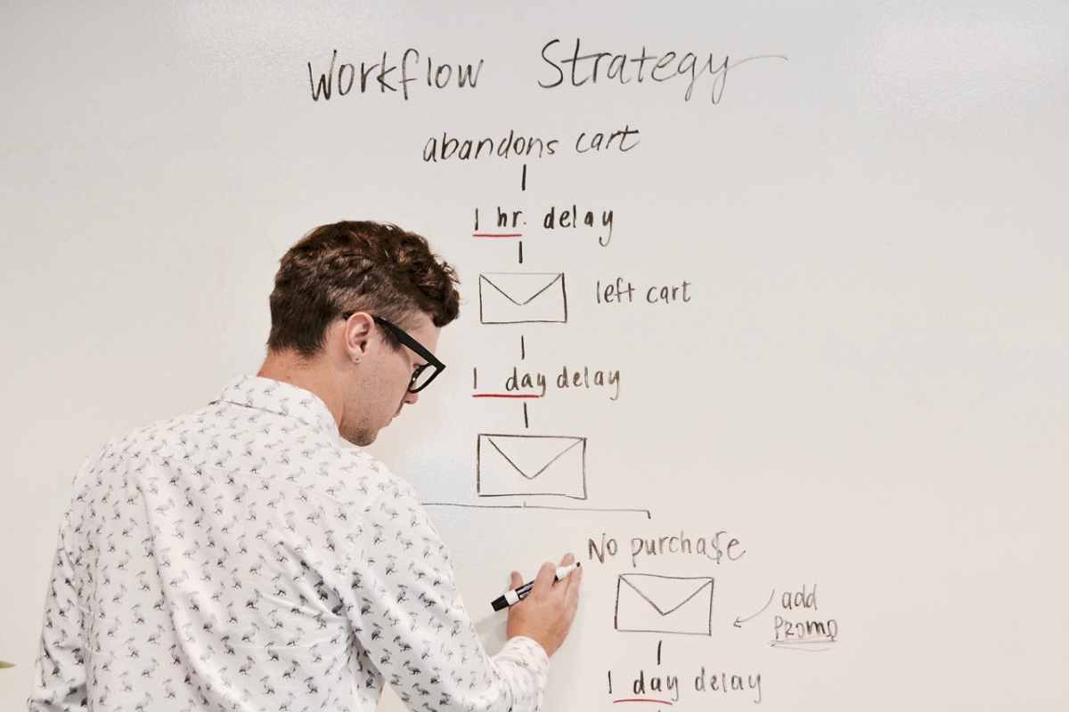 Marketing Automation workflow