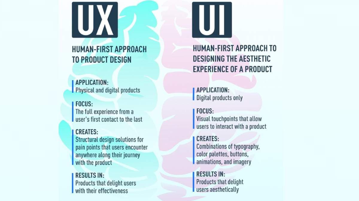 UX UI