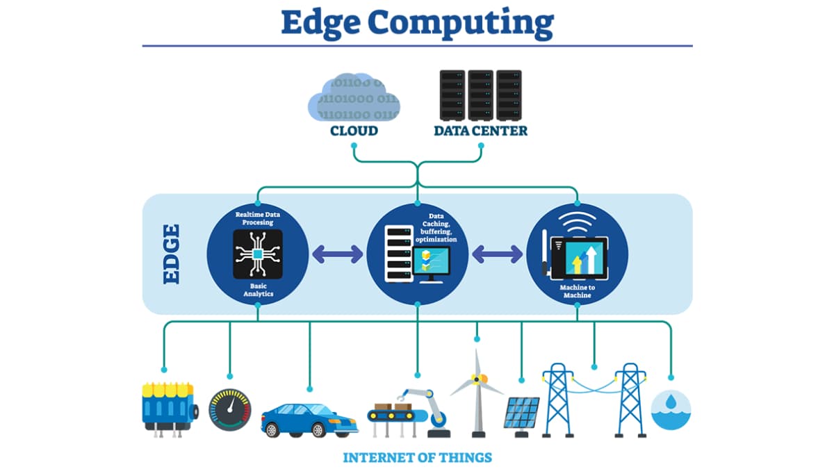 Edge Computing