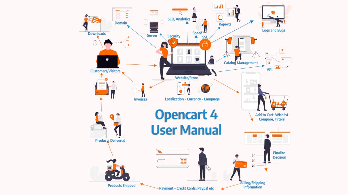 Opencart user manual